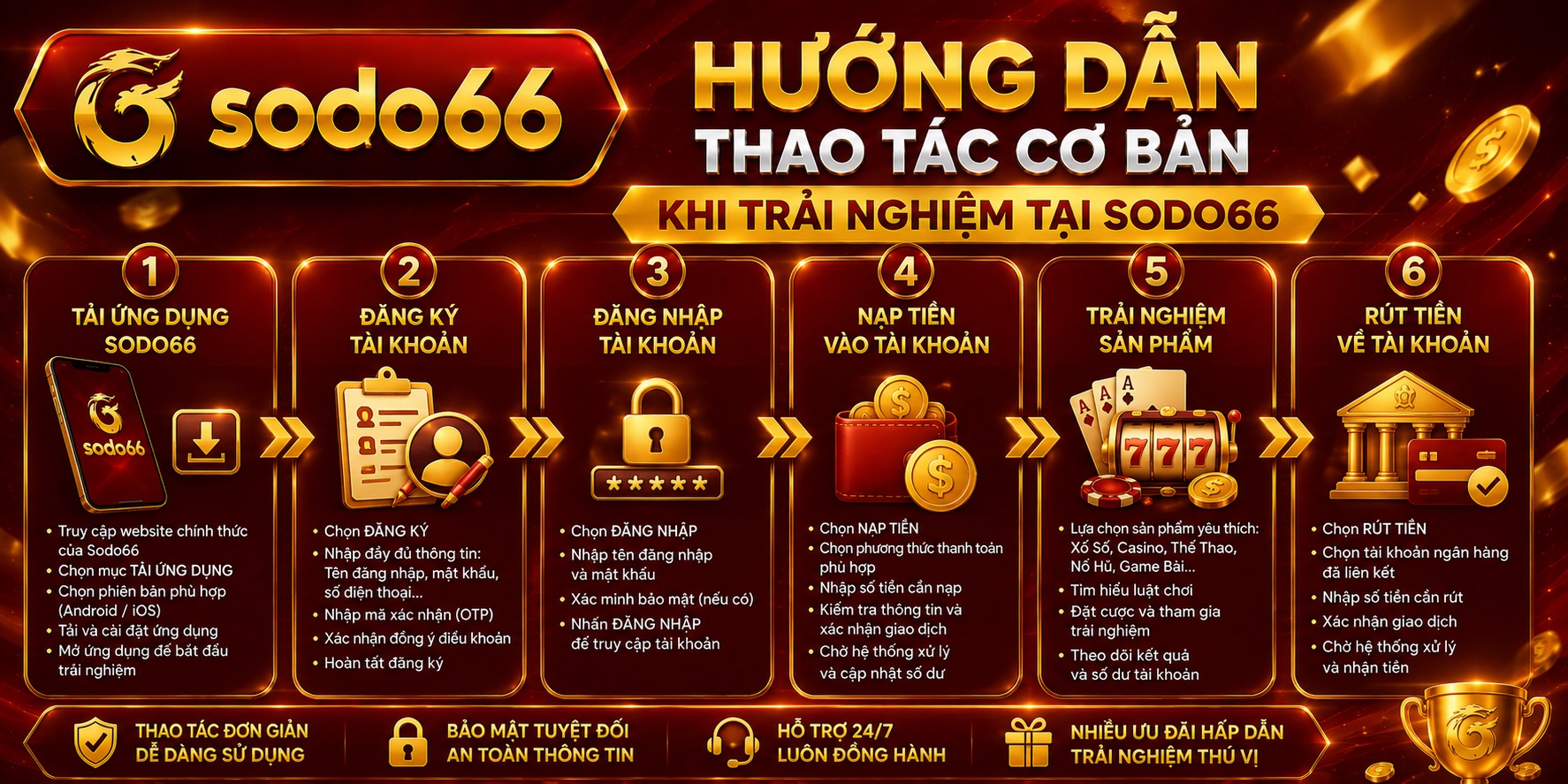 Sodo66 Hướng dẫn thao tác cơ bản khi trải nghiệm tại sodo66